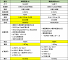 华硕无畏15i VS 联想小新Pro16，大屏高能轻薄本谁更值得入手？